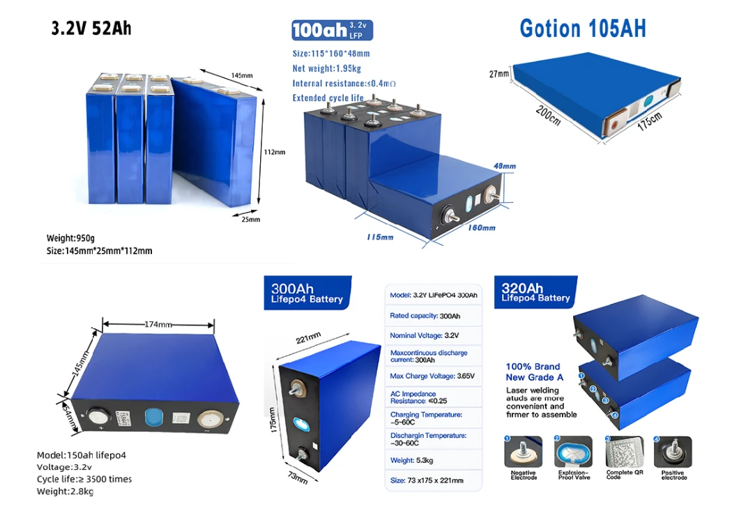 3.2V 50ah Batteries LiFePO4 More Efficient Than Other Lithium-Ion Batteries