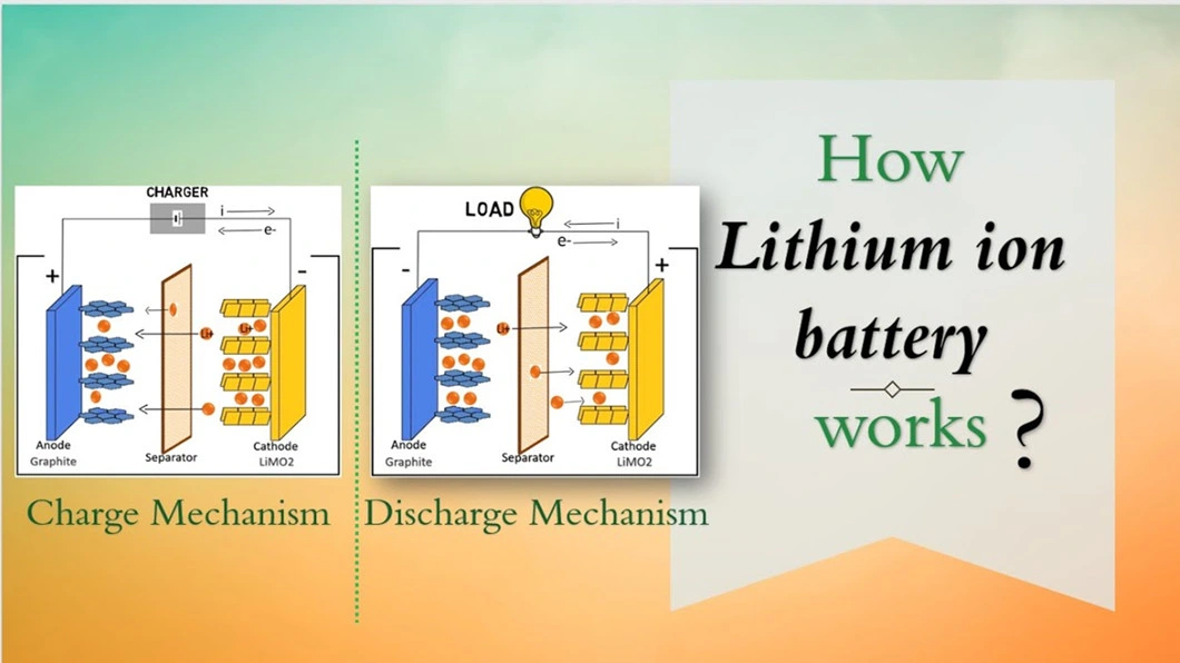 Special Function Customization Lithium Ion 48V 200ah Home Energy Storage System Battery for Home